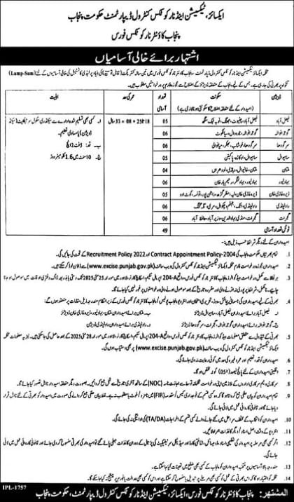 Anti Narcotics Force and Punjab Jobs 2025 last date