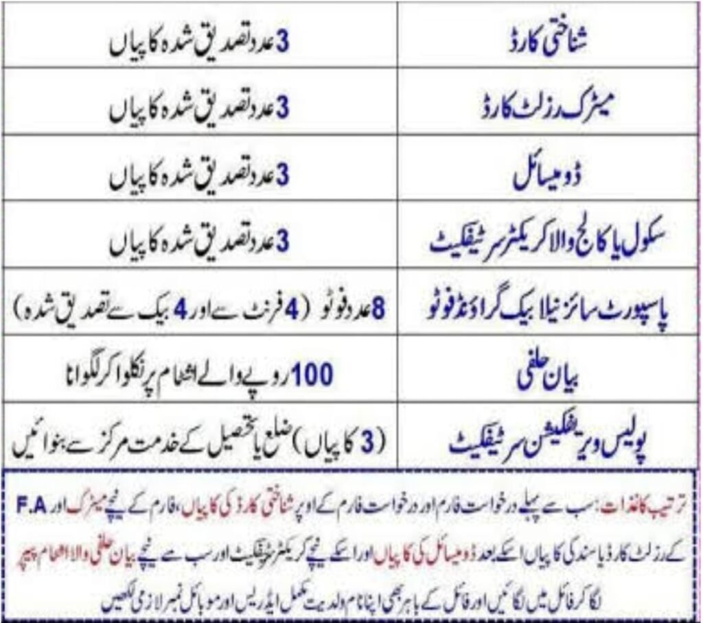Balochistan Police Jobs 2025
