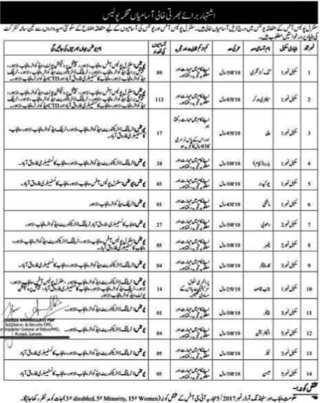 Punjab Crime Control Department jobs