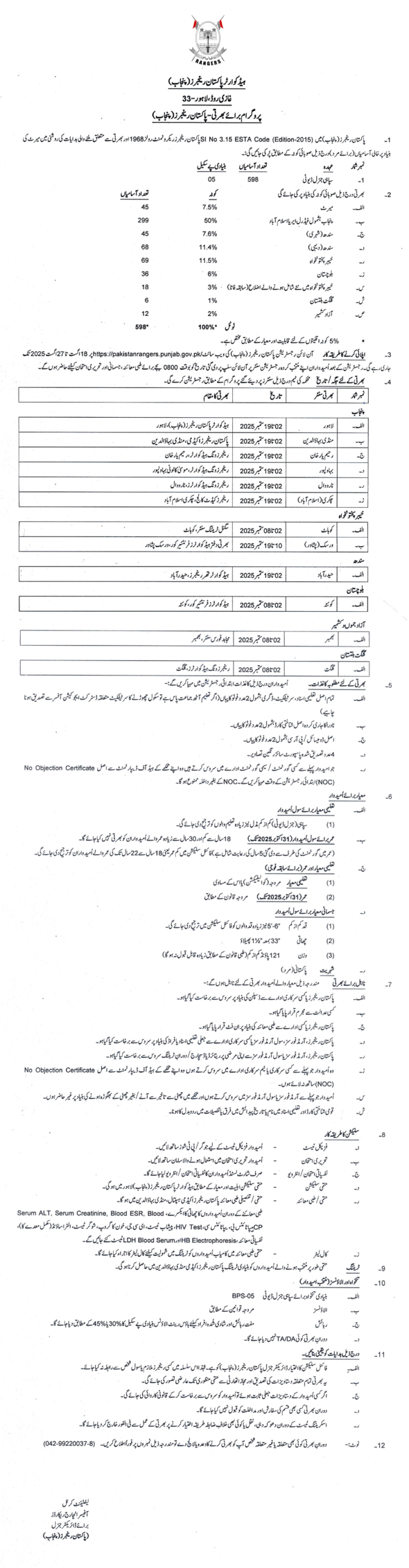 Pakistan Rangers Punjab Jobs 2025