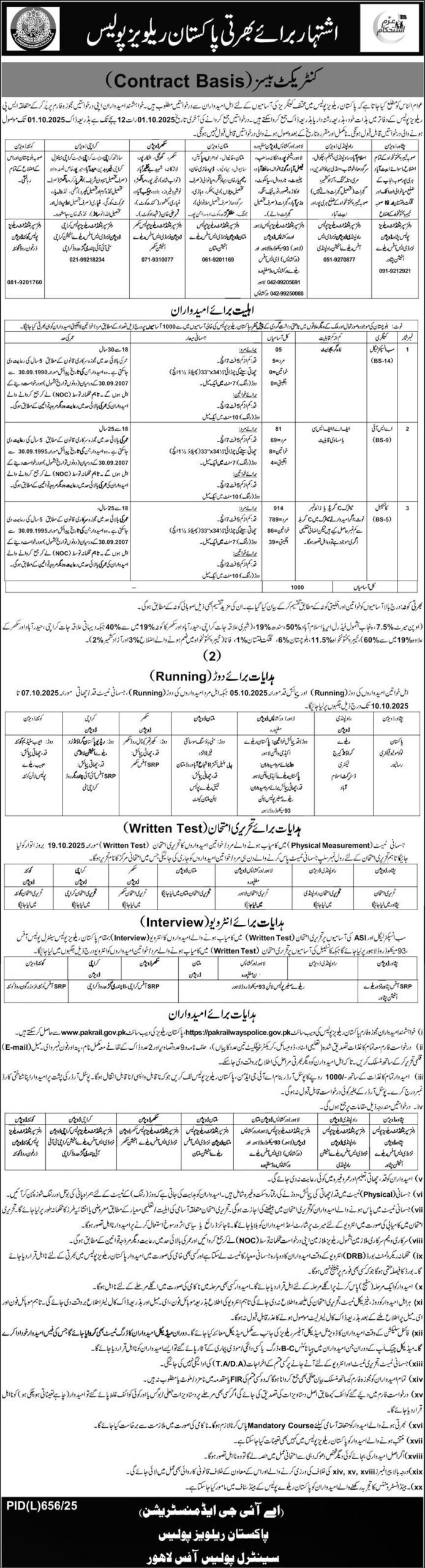 Pakistan Railway Police Jobs 2025