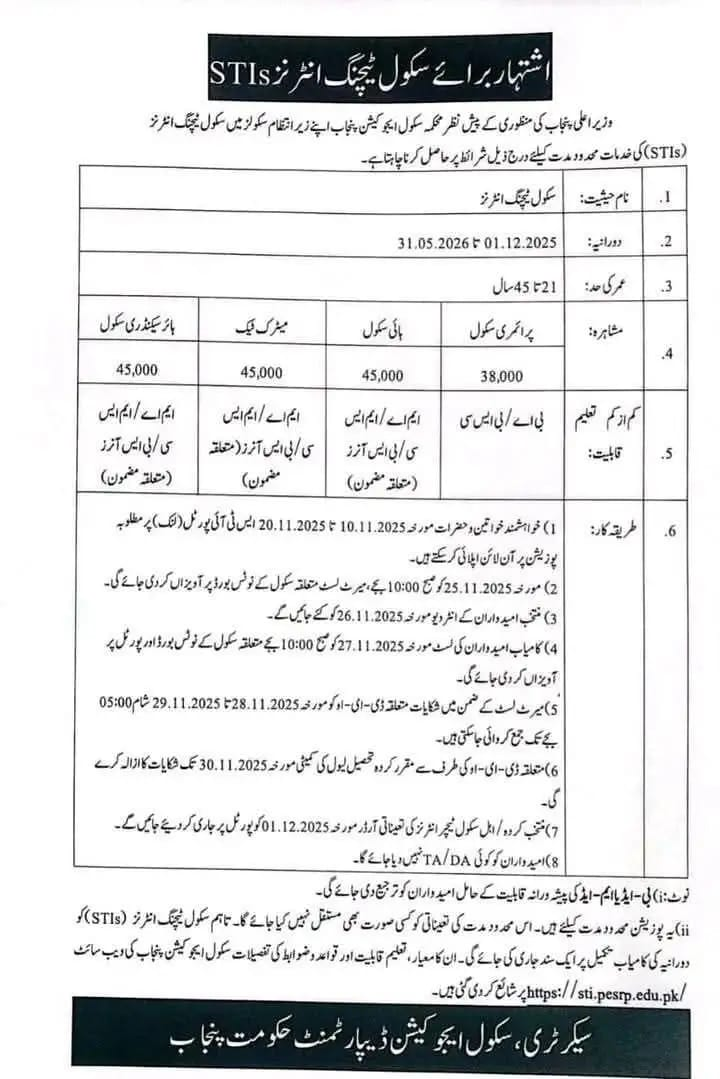 School Teaching Interns (STIs) Jobs 2026