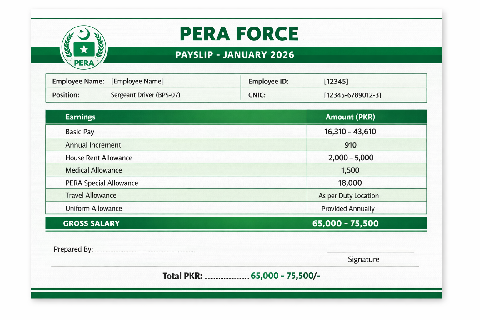 PERA Force Sergeant Driver (BS-07) Salary in Pakistan