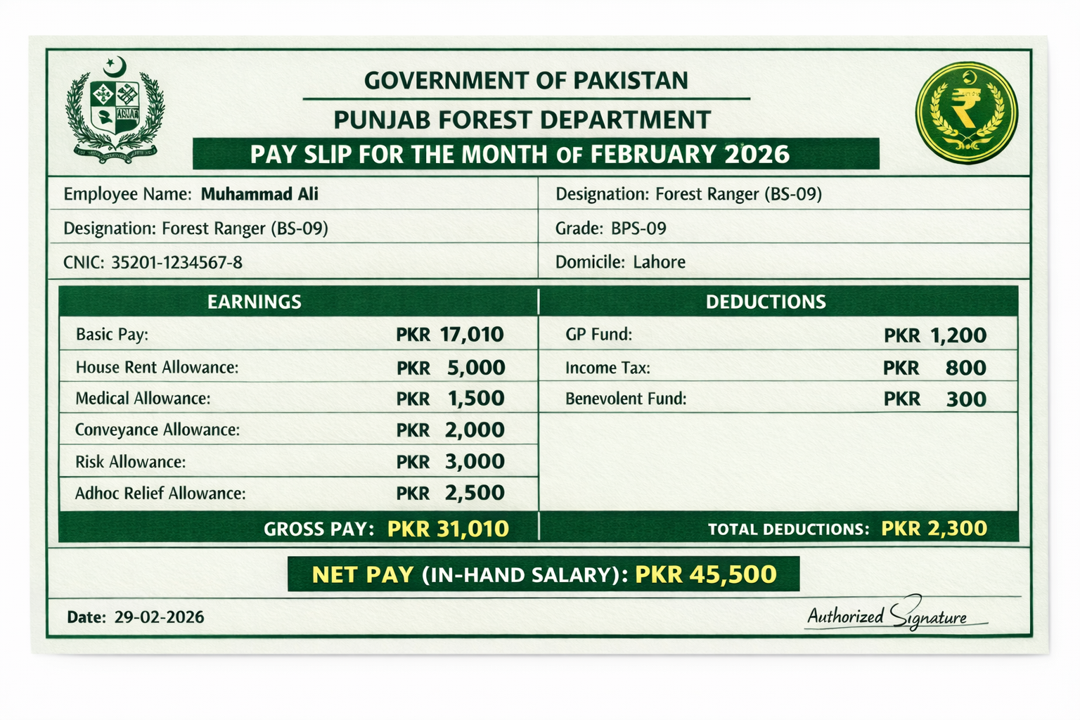 Forest Ranger Salary BS-9 in Pakistan 2026