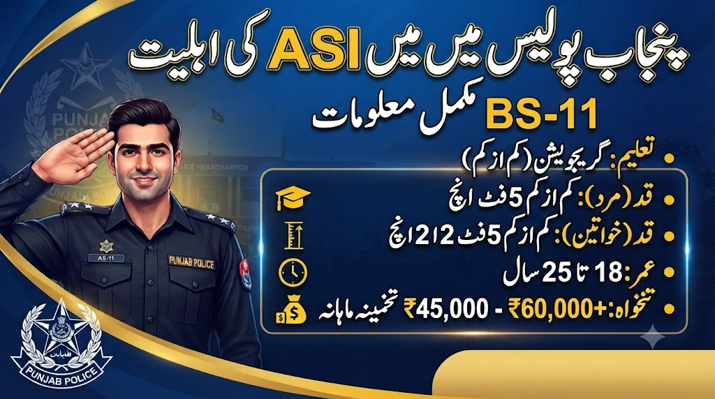 Qualifications for ASI (BS-11) in Punjab Police Pakistan